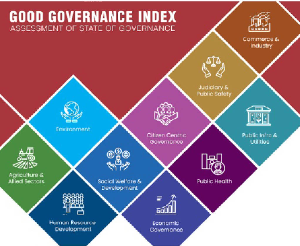 Economists Analysts React To Nigerias Good Governance Ranking