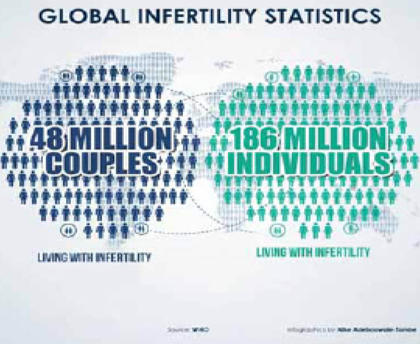 Infertility