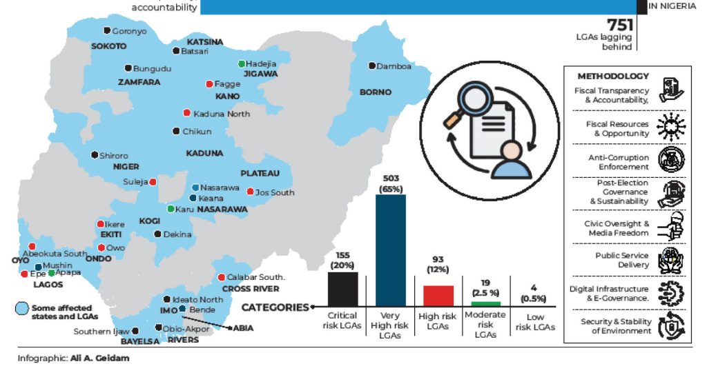 751 Lgas Lagging Behind In Fiscal Transparency Accountability E28093 Report