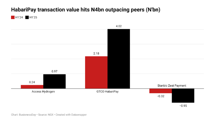Gtco Habaripay Gtco Habaripay