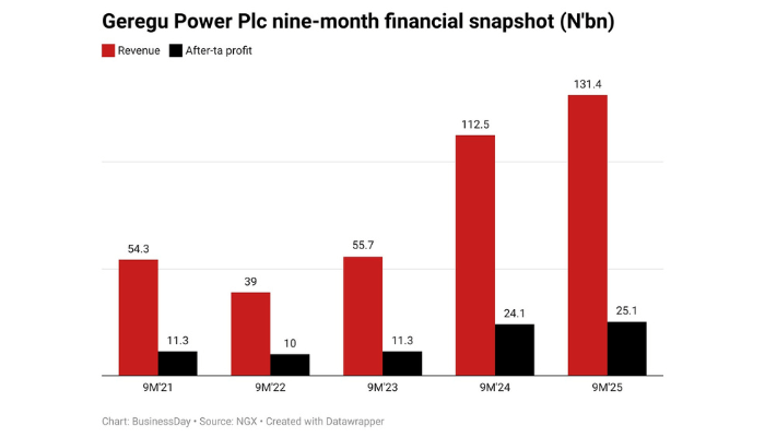 Geregu Power Plc 1