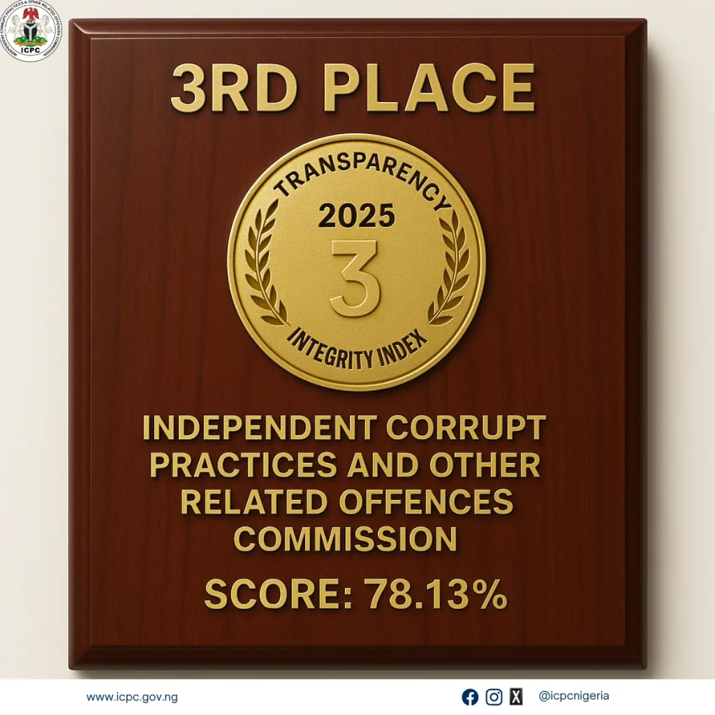 Icpc Transparency Ranking