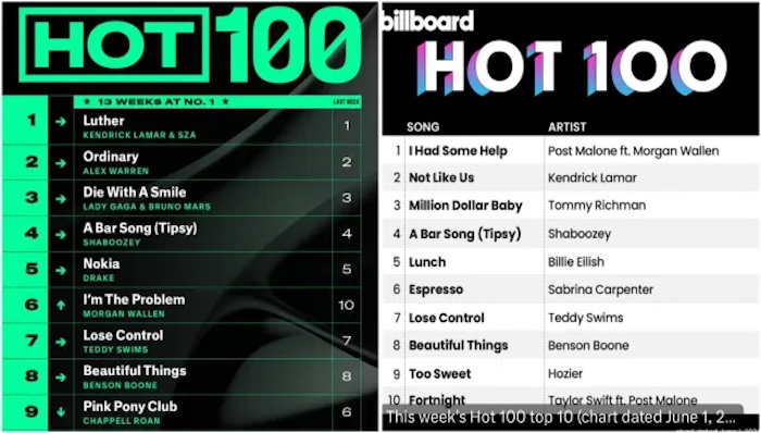 Rap Songs Missing From Billboard Hot 100 Top 40 For First Time In Over 35 Years Rap Songs Missing From Billboard Hot 100 Top 40 For First Time In Over 35 Years