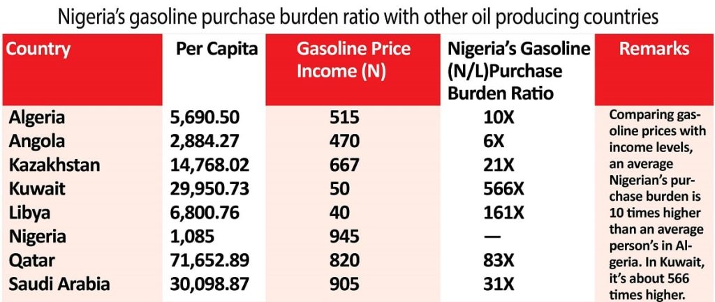 Gasoline 1 Gasoline 1