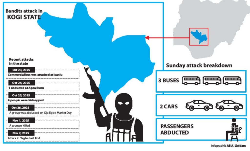 Bandits Attack 5 Vehicles Abduct Passengers In Kogi2