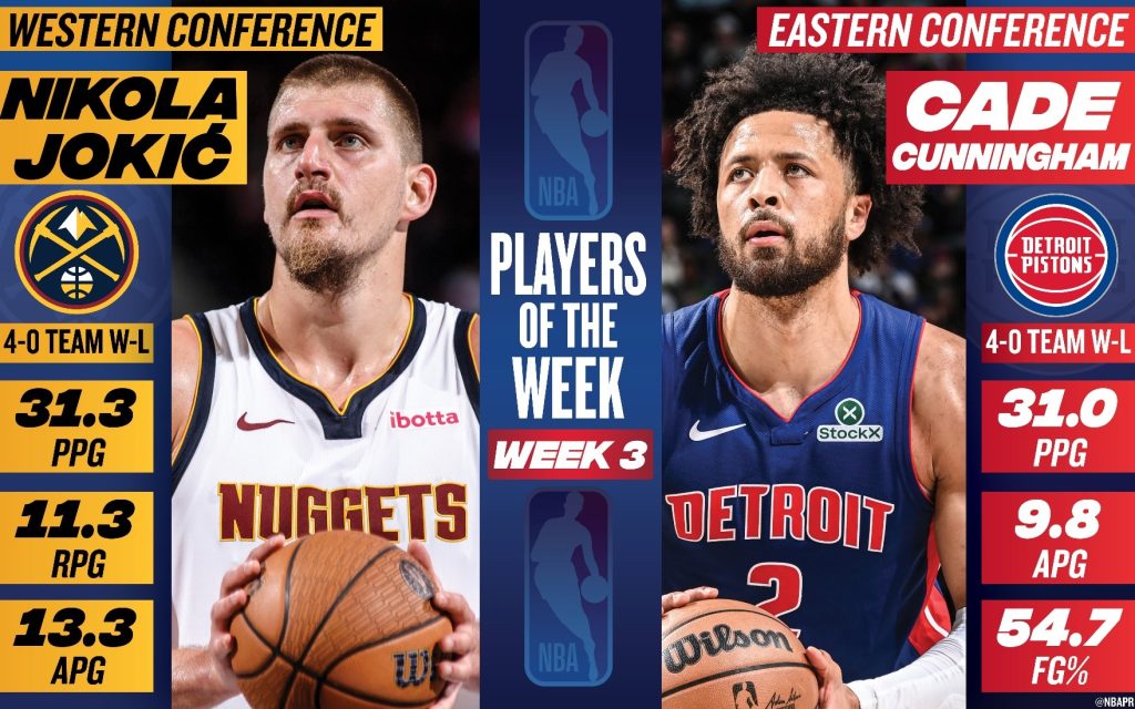 Cade Jokic Players Of The Week Graphic