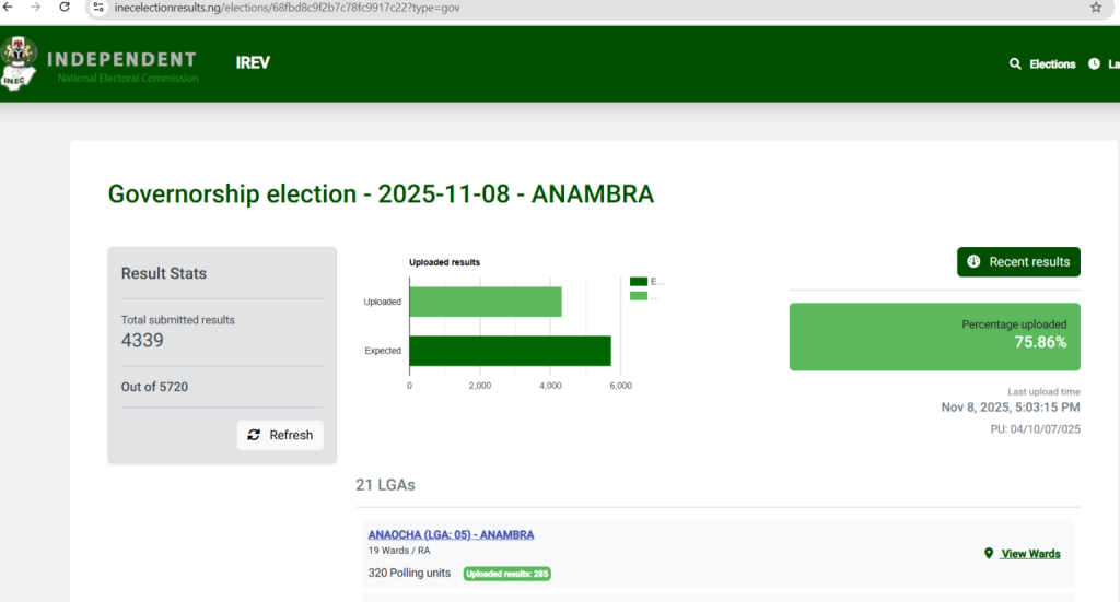 Irev Anambra Election 1536X826 1