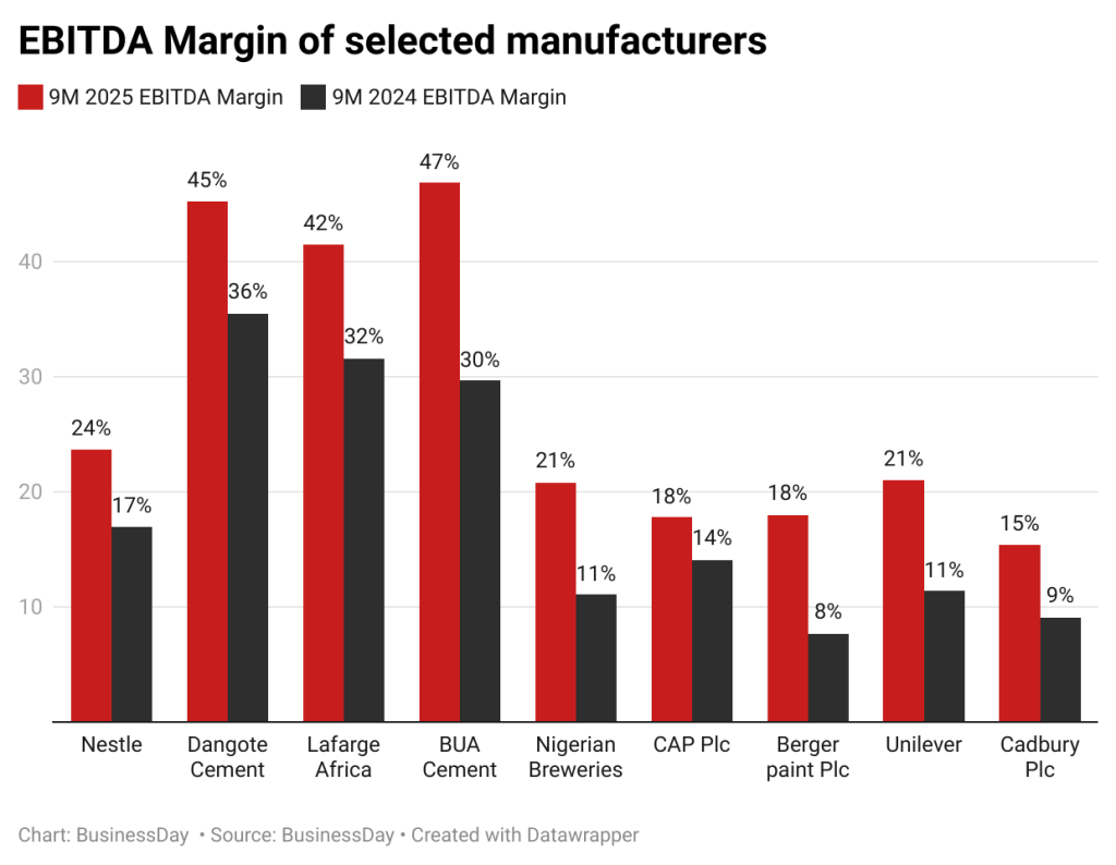 K1Idw Ebitda Margin Of Selected Manufacturers K1Idw Ebitda Margin Of Selected Manufacturers