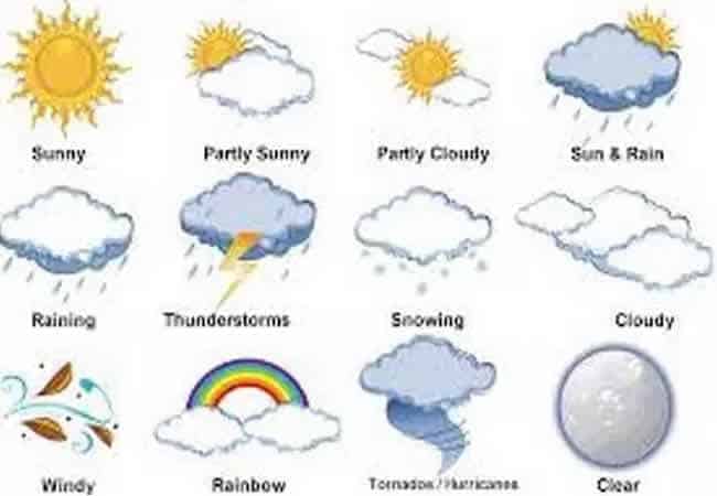 Nimet Weather Nimet Weather