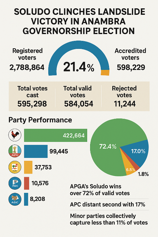 O3Sjzcx0 Soludo O3Sjzcx0 Soludo